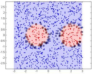 Nonlinear, two circles