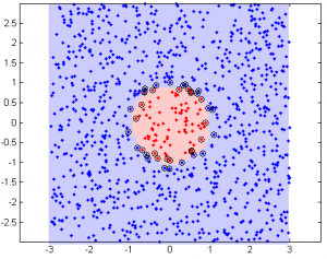 Nonlinear, circle