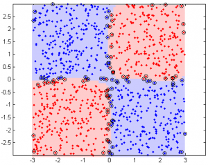 Nonlinear, quadrant