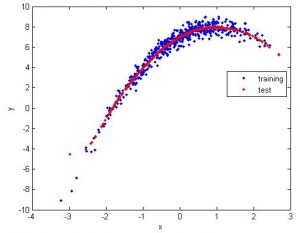 nonlinear 1D