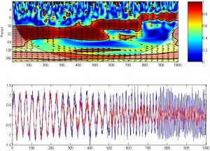 amplitude