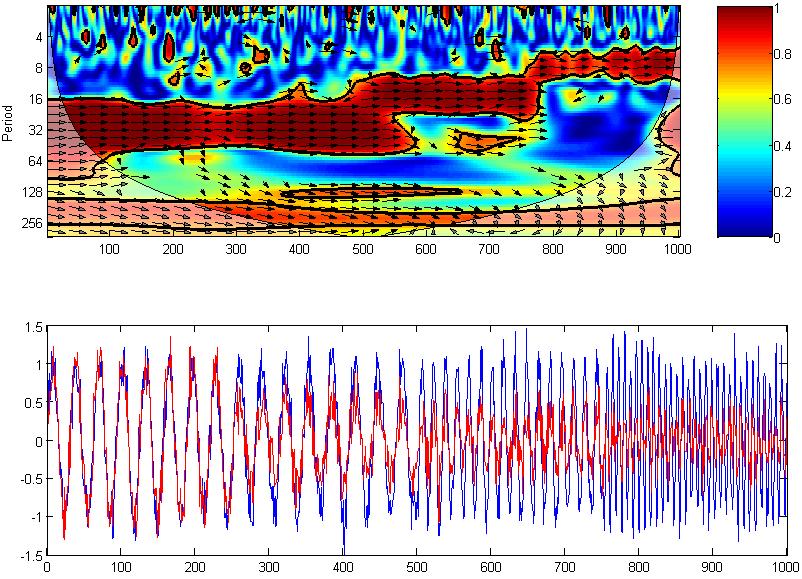 wavelet matlab code download