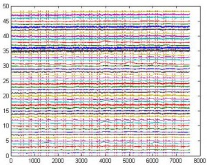 plotTraces, showing multiple signals