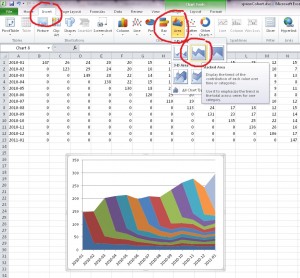cohort plot using Excel