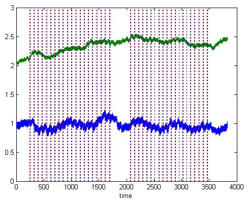 Two Time Series Two Time Series