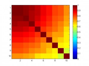 Correlation between features Correlation between features