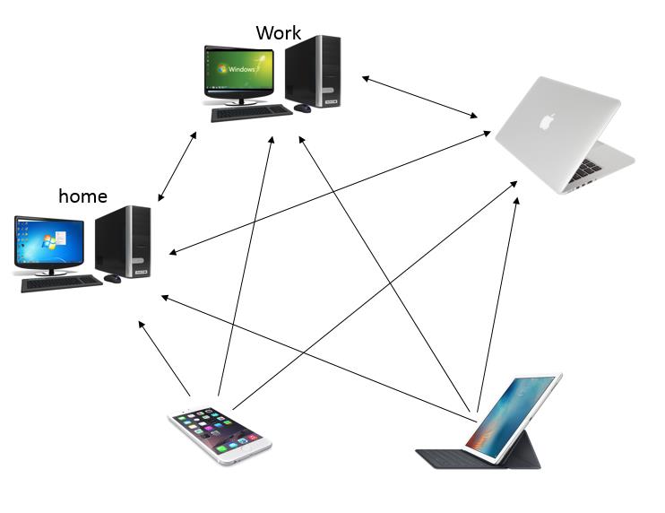 remote desktop remote desktop