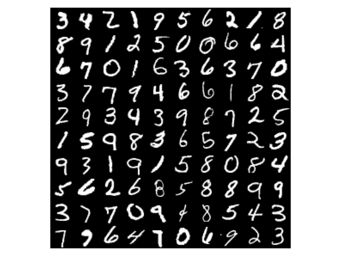 MNIST dataset