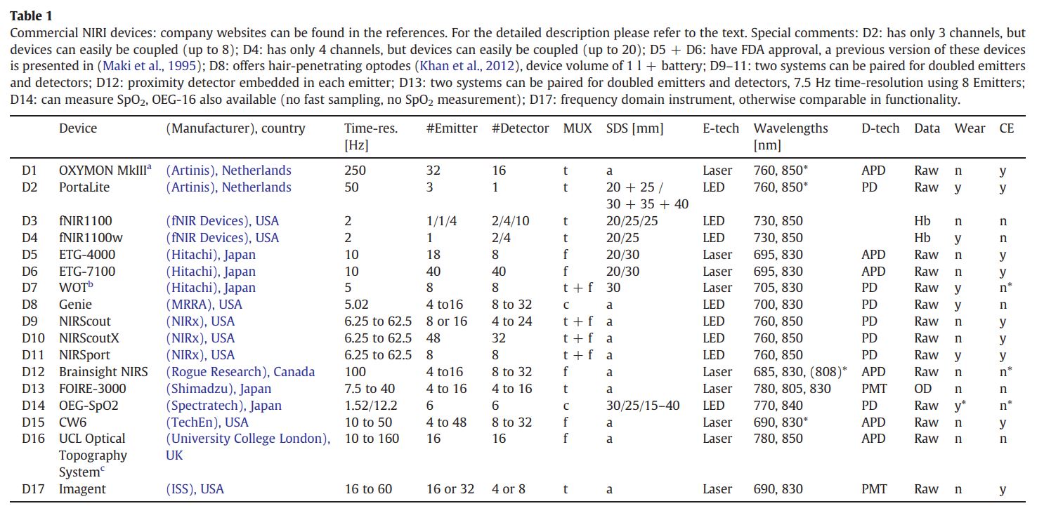 Time resolution of NIRS devices Time resolution of NIRS devices