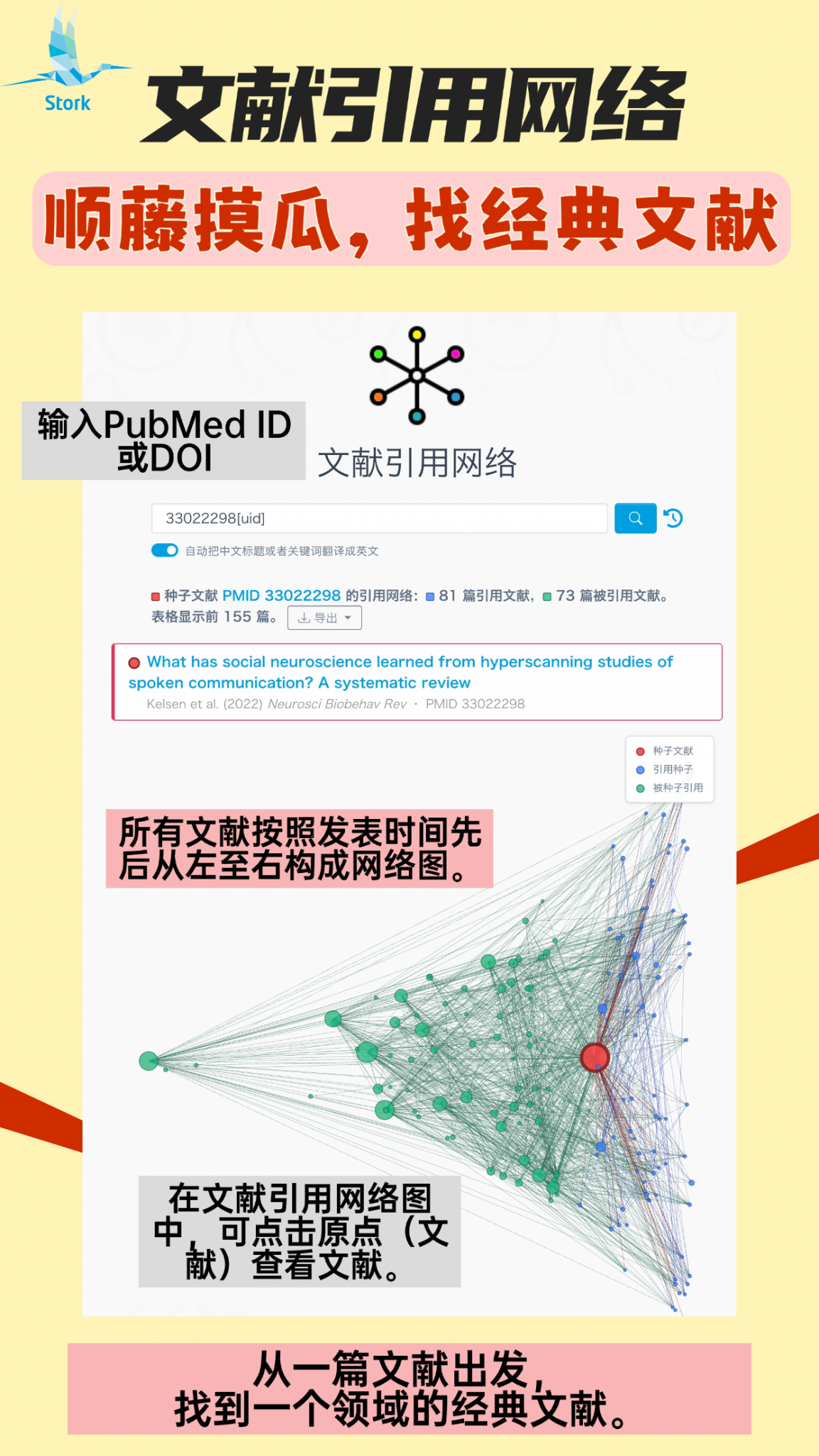文献引用网络：顺藤摸瓜，找经典文献 – Xu Cui while(alive){learn;}
